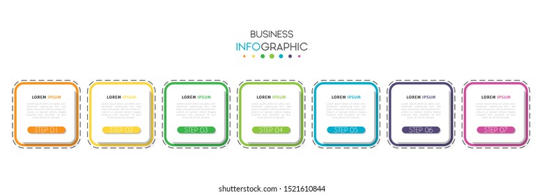 Information Processing Chart