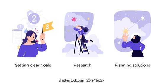 Business decision process - set of business concept illustrations. Setting goals, Research, Planning solutions. Visual stories collection