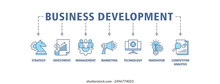 Concepto de Ilustración vectorial de conjunto de iconos de Web de Anuncio de desarrollo empresarial con icono de estrategia, inversión, gestión, marketing, tecnología, innovación, análisis de la competencia, mejora