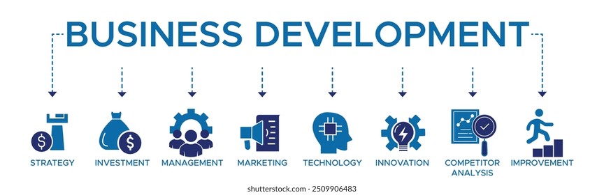 Business-Entwicklung Banner Web-Icon Vektorgrafik-Konzept mit Icon der Strategie, Investition, Management, Marketing, Technologie, Innovation, Konkurrenzanalyse, Verbesserung.