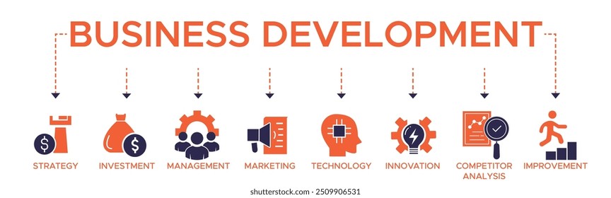 Conceito de ilustração vetorial de ícone da web do desenvolvimento de negócios com ícone da estratégia, investimento, gerenciamento, marketing, tecnologia, inovação, análise do concorrente, melhoria.