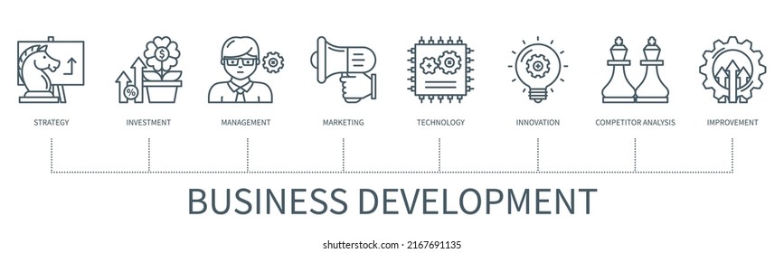 Business Development Konzept mit Symbolen. Strategie, Investitionen, Management, Marketing, Technologie, Innovation, Wettbewerbsanalyse, Verbesserung. Web-Vektorgrafik in minimalem Umriss-Stil