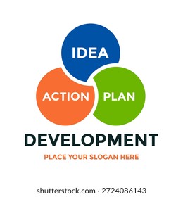 Conceito de estratégia de desenvolvimento de negócios com três círculos que se cruzam. Diagrama vetorial que ilustra a conexão entre ideia, ação e plano para o sucesso do gerenciamento corporativo.
