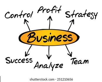 Business diagram direction, business concept process