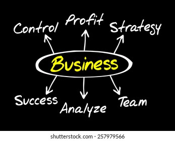 Business diagram direction, business concept process