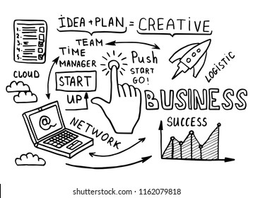 Business doodle sketch hand drawn vector illustration. It include: Takeoff of the aircraft, business plan, graphs and charts, start up, media, network, aim and target, success, stats, devices.