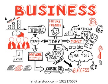 Business doodles Sketch set : infographics elements isolated, vector shapes. It include lots of icons included graphs, stats, devices, concepts. Vector color hand drawn doodle illustration.
