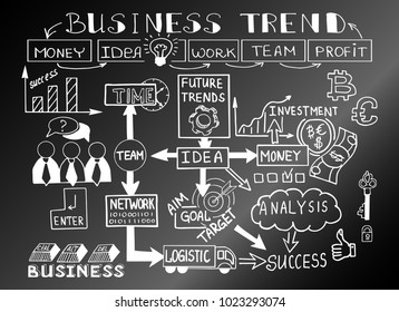 Business doodles Sketch set : infographics elements isolated, vector shapes. It include lots of icons included graphs, stats, devices, brain, innovation, concepts. Vector doodle illustration.