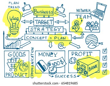 Business doodles Sketch set : infographics elements isolated, vector shapes. It include lots of icons included graphs, stats, devices, concepts. Vector color doodle illustration.