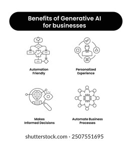 Geschäftseffizienz mit generativem KI-Symbolsatz - Automatisierung, personalisierte Erfahrungen und datengesteuerte Entscheidungen. Vektorsymbole.
