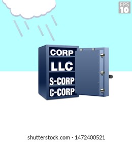 Business entities protected in a safe or vault from personal liability of business debts.