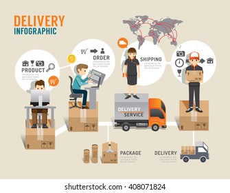 Business e-shoppinh concept infographic service step to successful,vector illustration