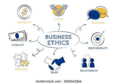 251 Moral Values Chart Images, Stock Photos & Vectors | Shutterstock