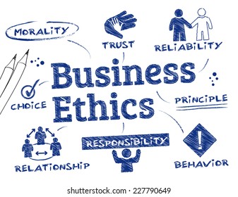 Business Ethics - chart with keywords and icons