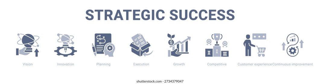 Business Evolution web banner icon vector illustration concept , with icon of Adaptability, Innovation, Trends, Growth, Continuous improvement, Market growth.