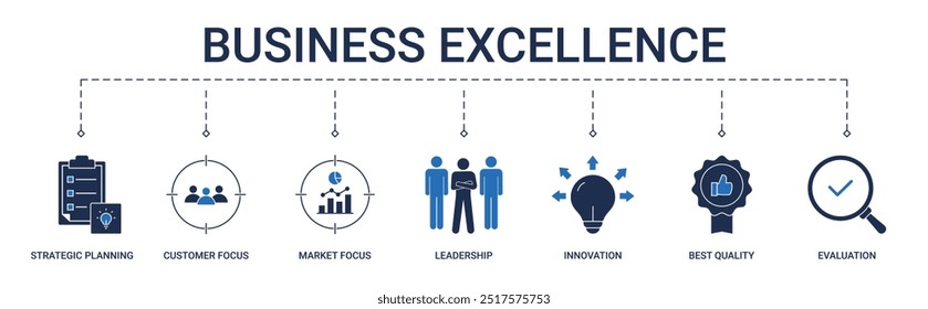 Business Excellence banner with strategic planning, customer focus, market focus, leadership, innovation, best quality and evaluation icon set concept illustration