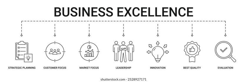 Business Excellence banner with strategic planning, customer focus, market focus, leadership, innovation, best quality and evaluation icon set concept illustration