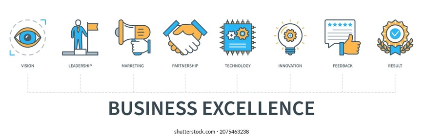 Concepto de excelencia empresarial con iconos. Visión, liderazgo, marketing, asociación, tecnología, innovación, retroalimentación, resultados. Infografía vectorial web con un estilo mínimo de línea plana