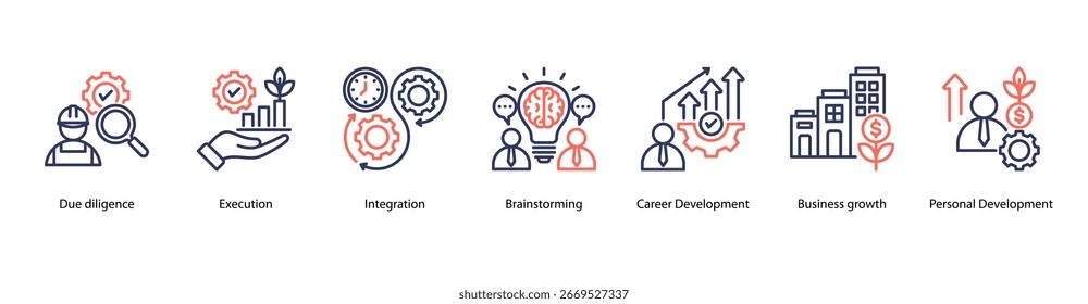 Business Execution web banner icon vector illustration featuring Due diligence, Execution, Integration, Brainstorming, Career Development, Business growth, and Personal Development.