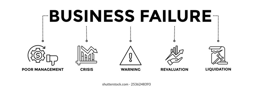 Ícones de banner de falha de negócios definidos com o ícone de contorno preto de gerenciamento deficiente, crise, aviso, reavaliação e liquidação 

