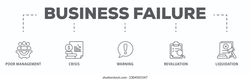 Business failure banner web icon vector illustration concept with icon of poor management, crisis, warning, revaluation and liquidation
