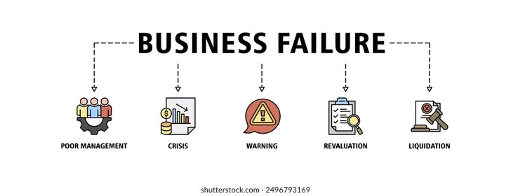 Business failure banner web icon set vector symbol illustration concept with icon of poor management, crisis, warning, revaluation and liquidation icons live stroke and easy to edit