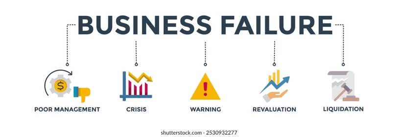 Business failure banner web icon vetor illustration concept with icon of poor management, crisis, warning, revaluation and liquidation (Conceito de ilustração vetorial de ícone da web com ícone de má gestão, crise, aviso, reavaliação e liquidação)
