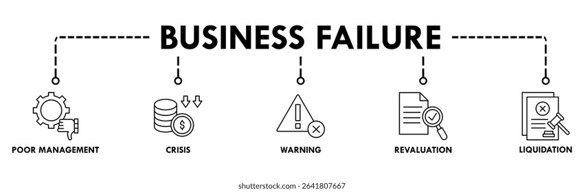 Business failure banner web icon vector illustration concept with icon of poor management, crisis, warning, revaluation and liquidation