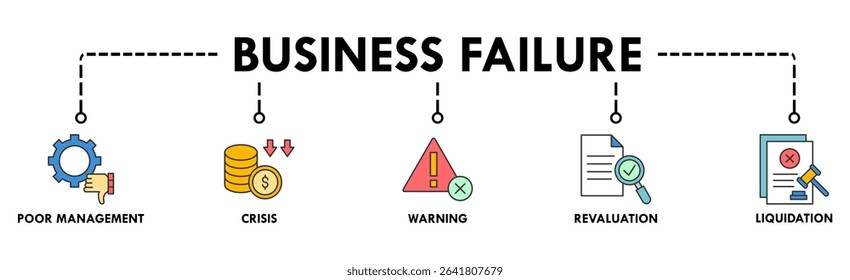 Business failure banner web icon vector illustration concept with icon of poor management, crisis, warning, revaluation and liquidation