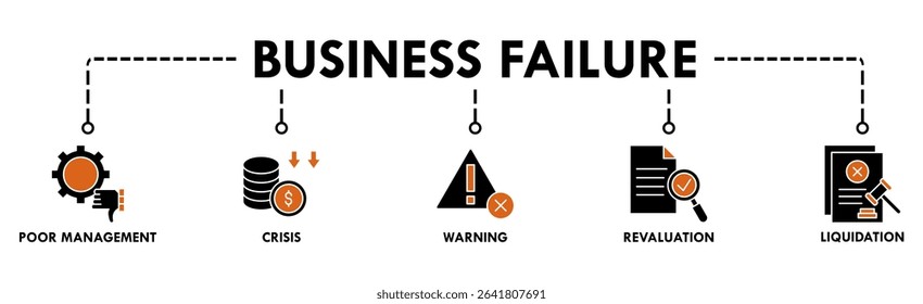 Business failure banner web icon vector illustration concept with icon of poor management, crisis, warning, revaluation and liquidation