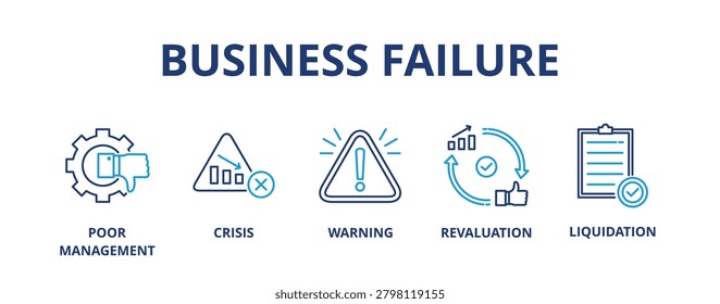 Business failure banner web icon vector illustration concept with icon of poor management, crisis, warning, revaluation and liquidation