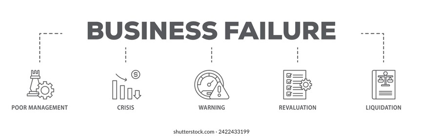 Business failure web banner icon vector illustration concept consists of poor management, crisis, warning, revaluation and liquidation icon live stroke and easy to edit