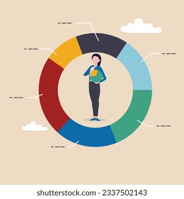 Business finance, budget and expense management, accounting or spending categories, saving and investment concept, Businesswoman standing at the center of expense and spending pie chart.