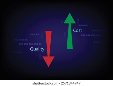 Business and financial concept. Bar graph with an green upper and red lower arrow to show low cost and high quality on black background.