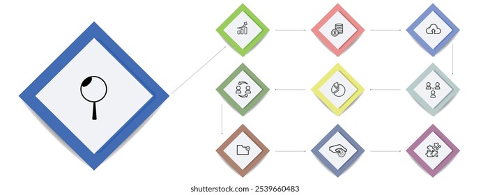 Infográficos e apresentação do fluxograma comercial com gradiente