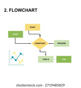 Business flowchart diagram with start, condition, process, and end steps. Minimalist infographic for workflow planning, logic algorithms, and corporate presentation slides. Free Vector lowchart diagram infographic template EPS10
