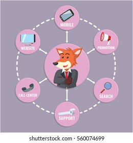 business fox circle omni channel