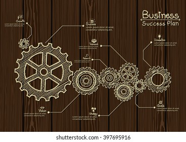 Business Gears and Success Plan