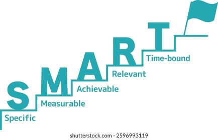 Business Goals and the SMART Principle