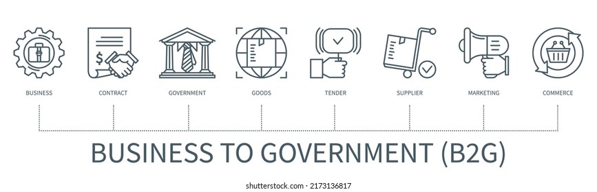 Business to government B2G concept with icons. Business, contract, government, goods, tender, supplier, marketing, commerce. Web vector infographic in minimal outline style