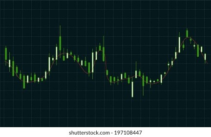 Business graph in the form candle