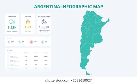 Business Growth Infographic Map of Argentina. Orders, Customers, Sales Overview and product Infographic Map of Argentina. Easy to edit