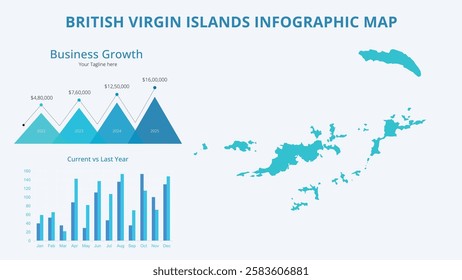 Business Growth Infographic Map of British Virgin Islands. Vector Map of a global map in the form of regions of British Virgin Islands. Infographic timeline. Easy to edit