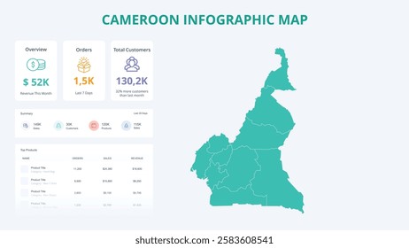 Business Growth Infographic Map of Cameroon. Orders, Customers, Sales Overview and product Infographic Map of Cameroon. Easy to edit