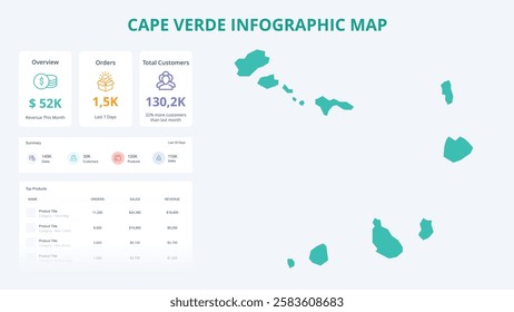 Business Growth Infographic Map of Cape Verde. Orders, Customers, Sales Overview and product Infographic Map of Cape Verde. Easy to edit