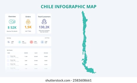 Business Growth Infographic Map of Chile. Orders, Customers, Sales Overview and product Infographic Map of Chile. Easy to edit