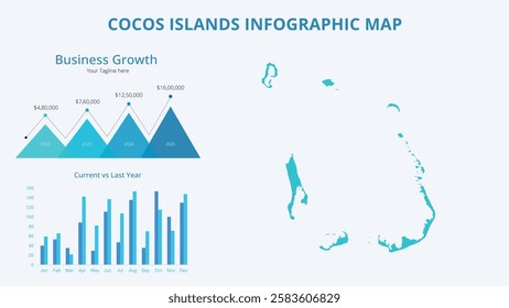 Business Growth Infographic Map of Cocos Islands. Vector Map of a global map in the form of regions of Cocos Islands. Infographic timeline. Easy to edit