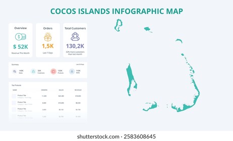 Business Growth Infographic Map of Cocos Islands. Orders, Customers, Sales Overview and product Infographic Map of Cocos Islands. Easy to edit