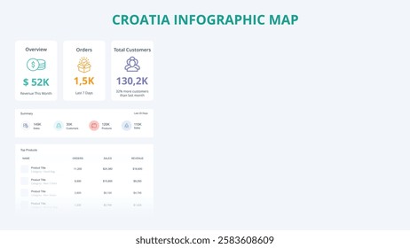 Business Growth Infographic Map of Croatia. Orders, Customers, Sales Overview and product Infographic Map of Croatia. Easy to edit