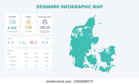 Business Growth Infographic Map of Denmark. Orders, Customers, Sales Overview and product Infographic Map of Denmark. Easy to edit